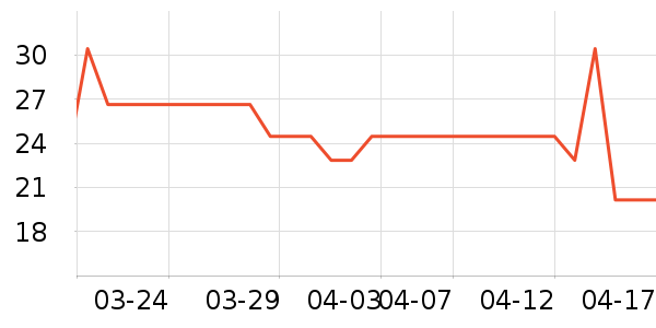 ϣ���è����ʷ�۸�