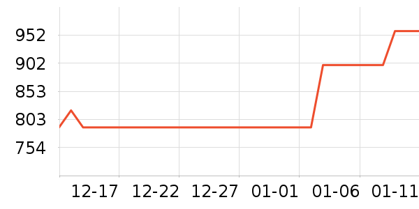 ������̬Ӳ����ʷ�۸�