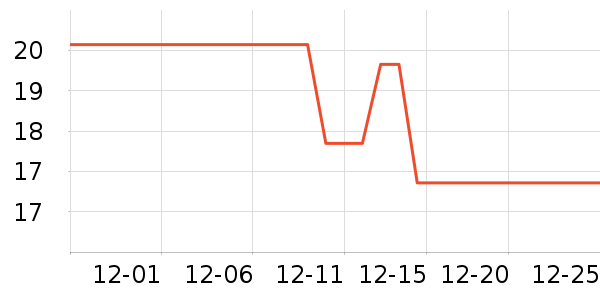 ��������ʷ�۸�