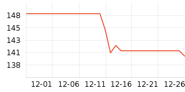 ��ʨ����ë����Ʒ��ʷ�۸�