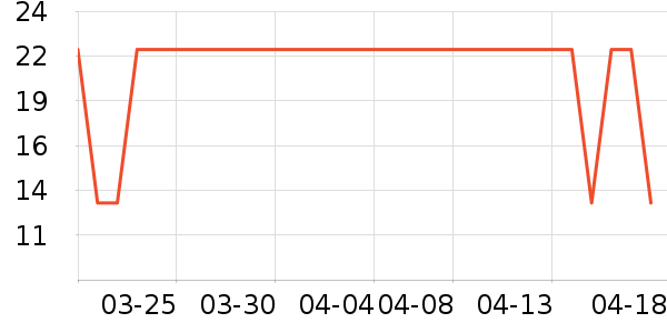 361���˶�������ʷ�۸�