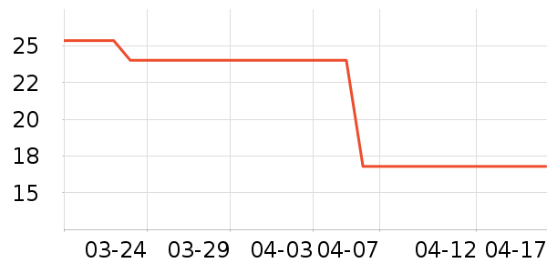 �����������������ʷ�۸�