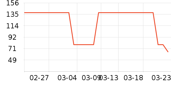 ���������Ѿ���ʷ�۸�