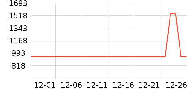 �ղ�����ˮ����ʷ�۸�