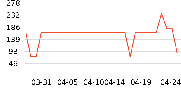 ���ױ���������ʷ�۸�