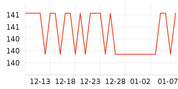 ʩ�����ֹ�/������ʷ�۸�