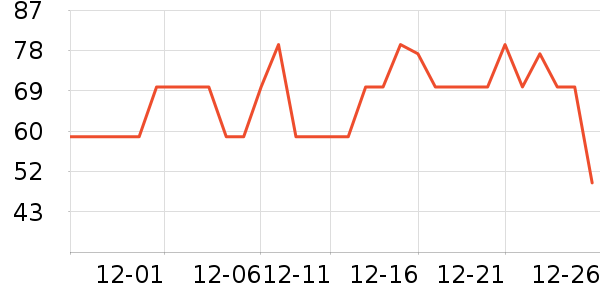 �ղ������±���ʷ�۸�