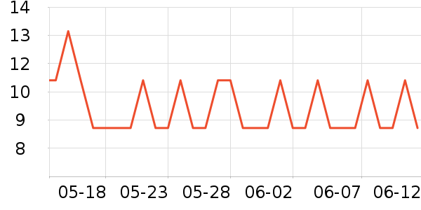 ����۹�����Ҿ���Ʒ��ʷ�۸�