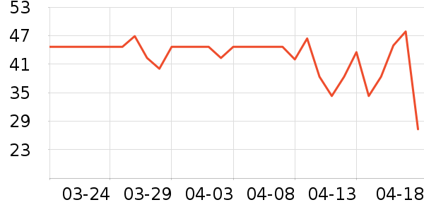 ������/������ʷ�۸�