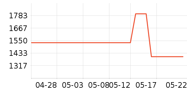 ������Ӥ���̷���ʷ�۸�