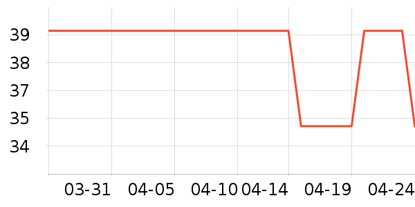 Almond Rocks������ʷ�۸�