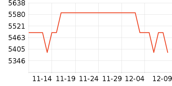 ���ܵ�����ͷ��ʷ�۸�