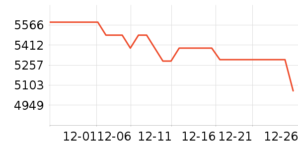 ���ܵ�����ͷ��ʷ�۸�