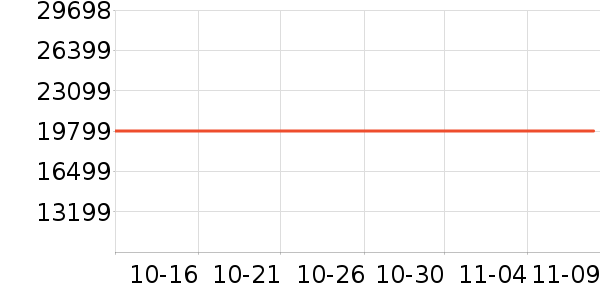 ���ܵ�����ͷ��ʷ�۸�