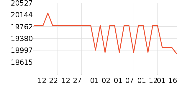 ���ܵ�����ͷ��ʷ�۸�