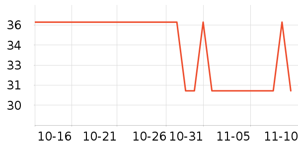 ���˶���ë����Ʒ��ʷ�۸�