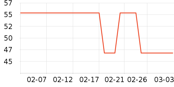 ����С˵��ʷ�۸�