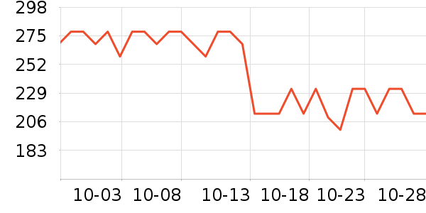 ����������ʷ�۸�