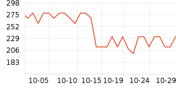 ����������ʷ�۸�