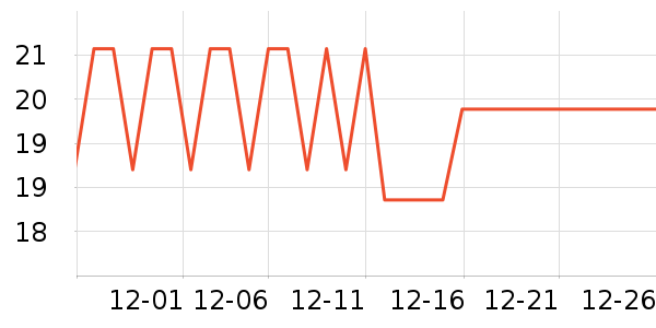�׶������/������ʷ�۸�