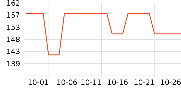 �����ѹ���ά����ʷ�۸�