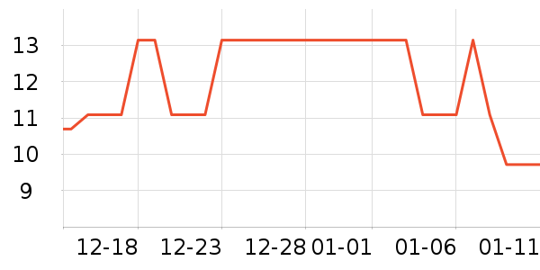 �Ź�������ʷ�۸�