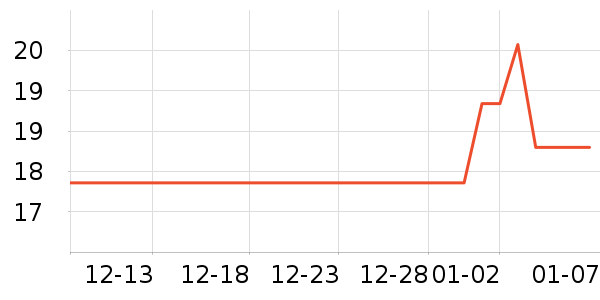 �Ź�������ʷ�۸�