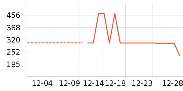 ��������ʷ�۸�