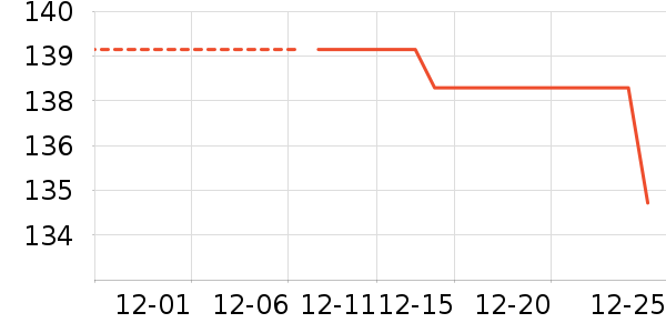 ��ͯ���г���ʷ�۸�