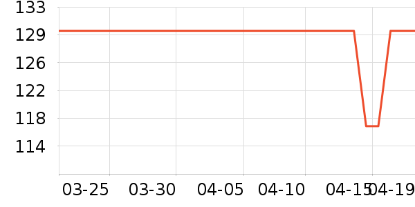 ��������ʷ�۸�