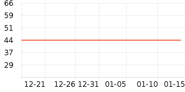 �϶����±���ʷ�۸�