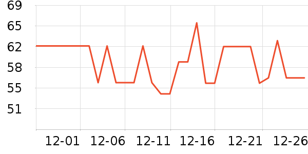 ��Դ������ʷ�۸�