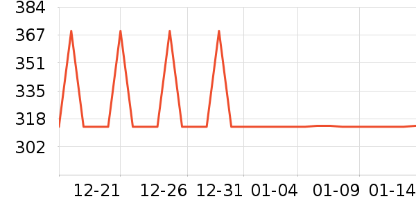 ³��˹ɢ����/ů��Ƭ��ʷ�۸�