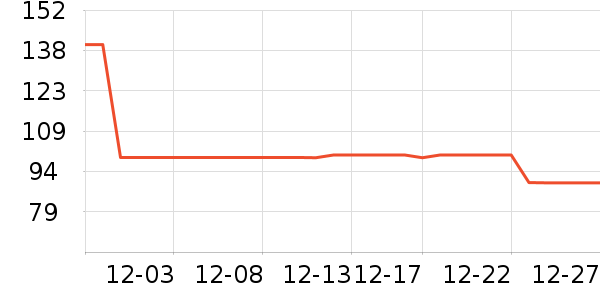 BOBDOGHOUSE��ͯ����/������ʷ�۸�