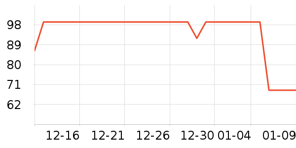 ����ʤ������ʷ�۸�