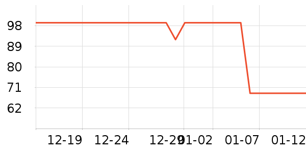 ����ʤ������ʷ�۸�