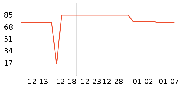 ����˸�����ʷ�۸�