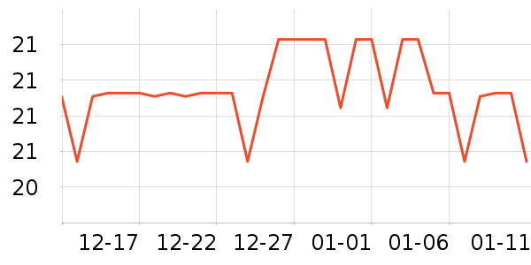 ����ѧ���ľ���ʷ�۸�