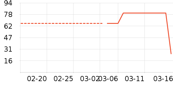 �п���O2O��Ŀ��ʷ�۸�