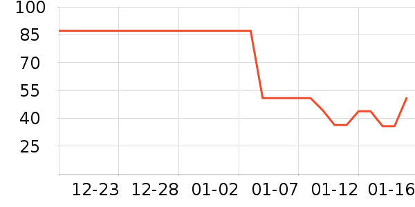 ţ��/��Ʒ��ʷ�۸�