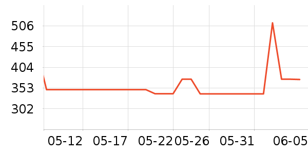 ͳ˧��ˮ����ʷ�۸�