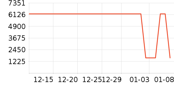 �յ���ʷ�۸�