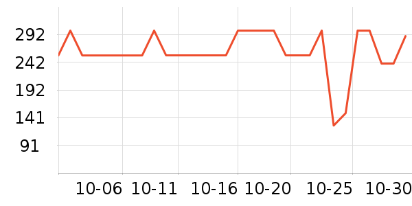 ���˴������װ��ʷ�۸�