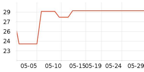 �������в�ҩ��ʷ�۸�