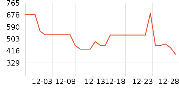 ��ɪʿ�˶�Ь��ʷ�۸�