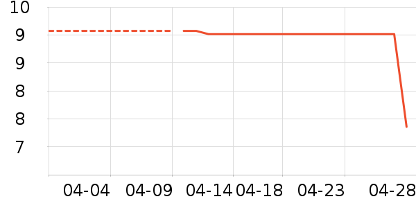 ���Ϻ�ŵ������Ʒ��ʷ�۸�