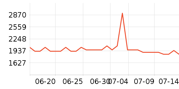 �������������ʷ�۸�