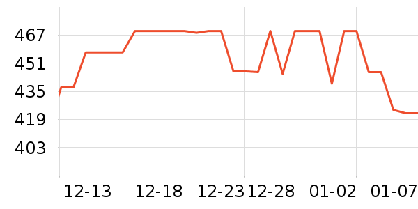 ���ܹ���ʳ��ʷ�۸�