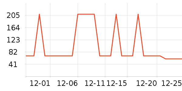 ������Ůʿ��Ь��ʷ�۸�