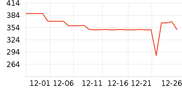 ��������������ʷ�۸�